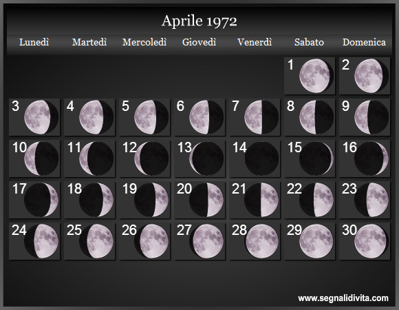 Calendario Lunare di Aprile 1972 - Le Fasi Lunari
