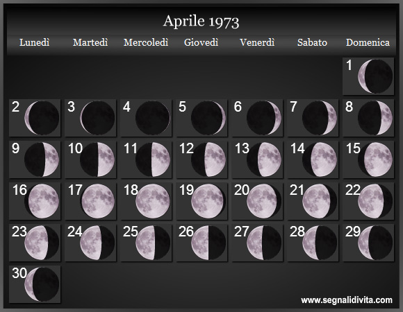 Calendario Lunare di Aprile 1973 - Le Fasi Lunari