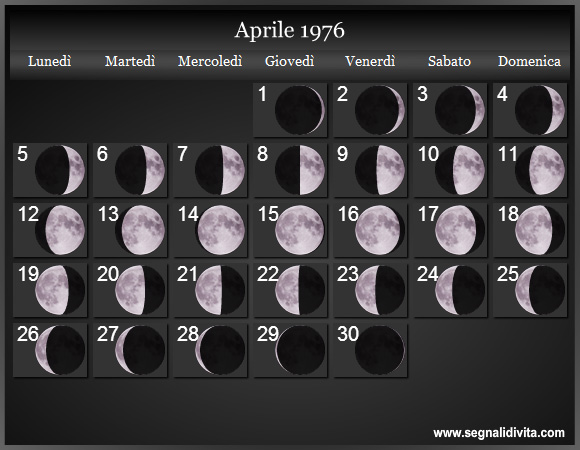 Calendario Lunare di Aprile 1976 - Le Fasi Lunari