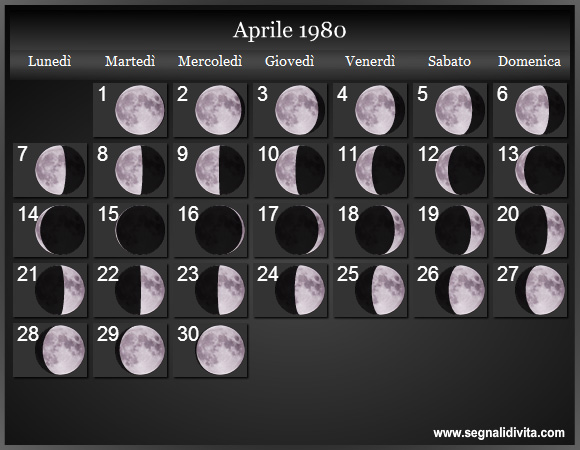 Calendario Lunare di Aprile 1980 - Le Fasi Lunari