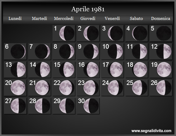 Calendario Lunare di Aprile 1981 - Le Fasi Lunari