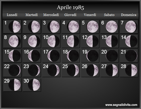 Calendario Lunare di Aprile 1985 - Le Fasi Lunari
