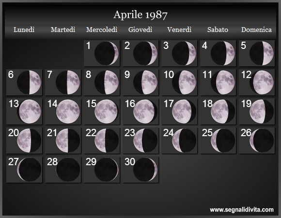Calendario Lunare di Aprile 1987 - Le Fasi Lunari