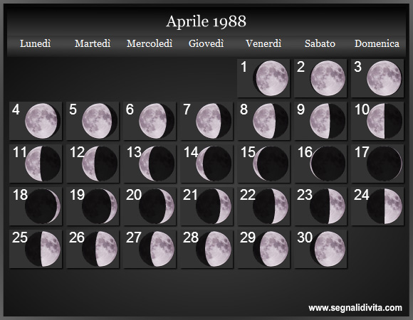 Calendario Lunare di Aprile 1988 - Le Fasi Lunari