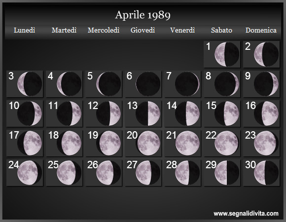 Calendario Lunare di Aprile 1989 - Le Fasi Lunari