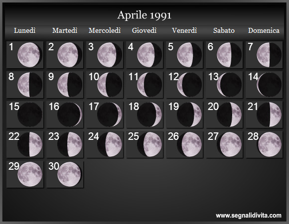 Calendario Lunare di Aprile 1991 - Le Fasi Lunari
