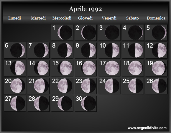 Calendario Lunare di Aprile 1992 - Le Fasi Lunari