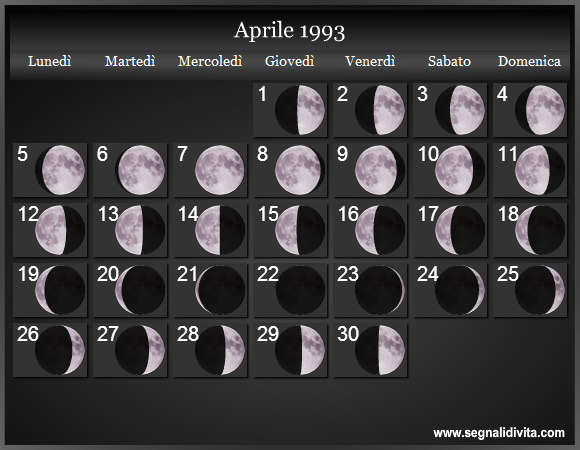 Calendario Lunare di Aprile 1993 - Le Fasi Lunari