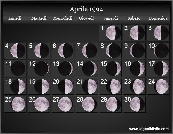 Calendario Lunare di Aprile 1994 - Le Fasi Lunari
