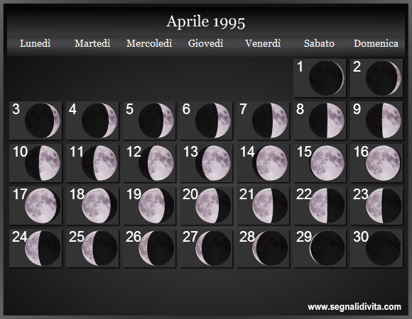 Calendario Lunare di Aprile 1995 - Le Fasi Lunari