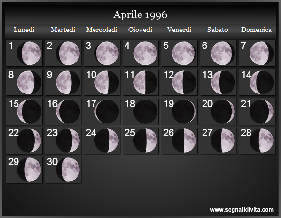 Calendario Lunare di Aprile 1996 - Le Fasi Lunari