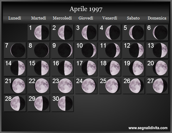 Calendario Lunare di Aprile 1997 - Le Fasi Lunari