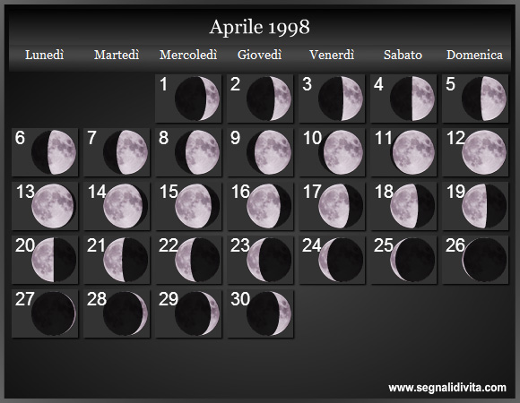 Calendario Lunare di Aprile 1998 - Le Fasi Lunari