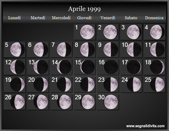 Calendario Lunare di Aprile 1999 - Le Fasi Lunari