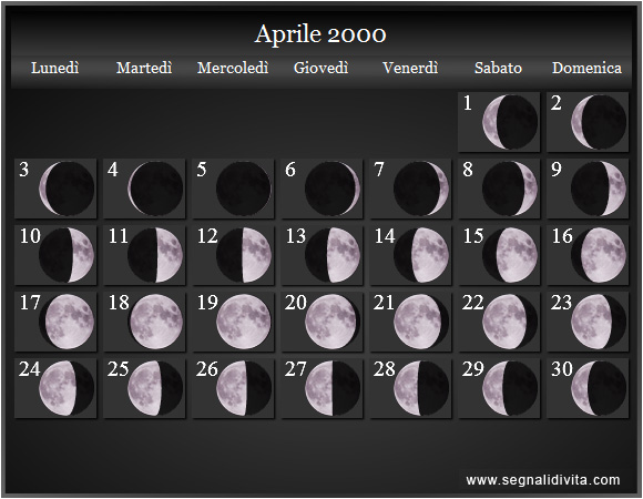 Calendario Lunare di Aprile 2000 - Le Fasi Lunari