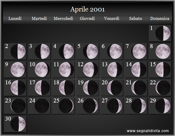 Calendario Lunare di Aprile 2001 - Le Fasi Lunari