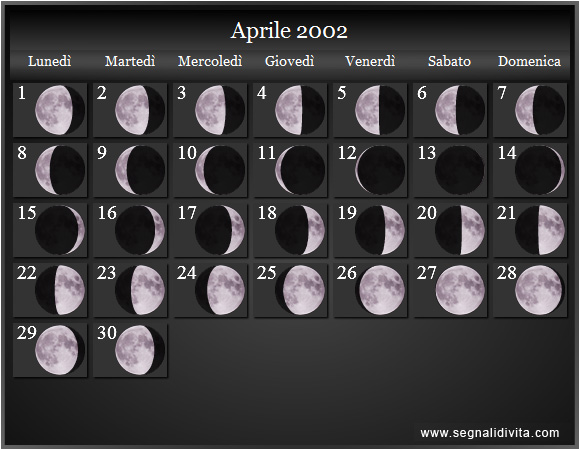 Calendario Lunare di Aprile 2002 - Le Fasi Lunari