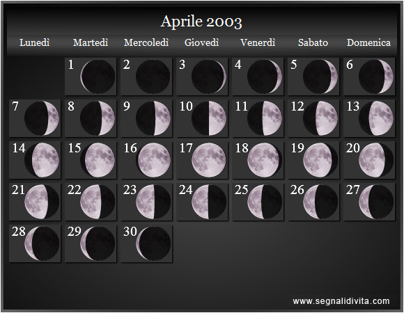 Calendario Lunare di Aprile 2003 - Le Fasi Lunari