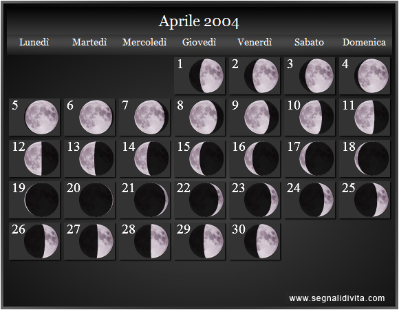 Calendario Lunare di Aprile 2004 - Le Fasi Lunari