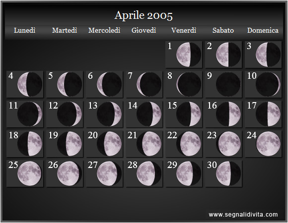 Calendario Lunare di Aprile 2005 - Le Fasi Lunari