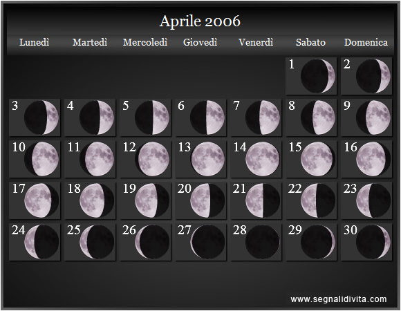 Calendario Lunare di Aprile 2006 - Le Fasi Lunari