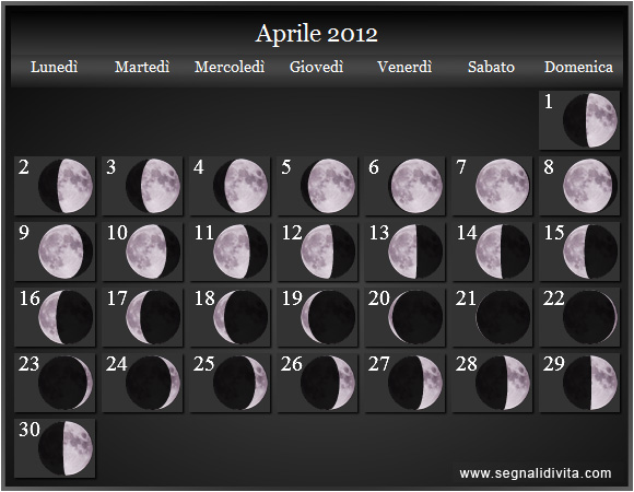 Calendario Lunare di Aprile 2012 - Le Fasi Lunari