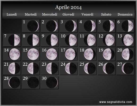 Calendario Lunare di Aprile 2014 - Le Fasi Lunari