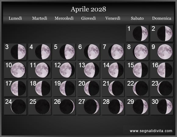 Calendario Lunare di Aprile 2028 - Le Fasi Lunari
