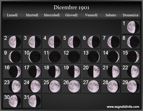 Calendario Lunare di Dicembre 1901 - Le Fasi Lunari