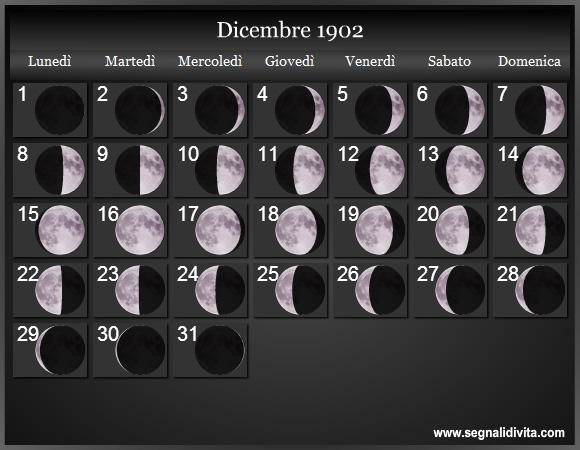 Calendario Lunare di Dicembre 1902 - Le Fasi Lunari