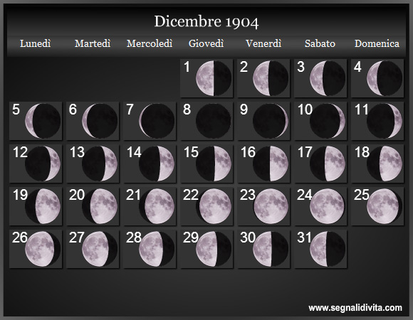 Calendario Lunare di Dicembre 1904 - Le Fasi Lunari