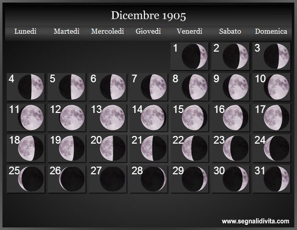 Calendario Lunare di Dicembre 1905 - Le Fasi Lunari