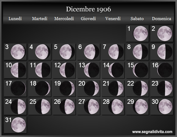 Calendario Lunare di Dicembre 1906 - Le Fasi Lunari