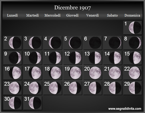 Calendario Lunare di Dicembre 1907 - Le Fasi Lunari
