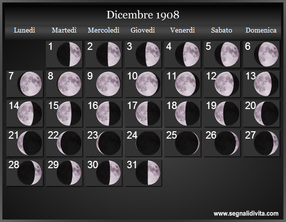 Calendario Lunare di Dicembre 1908 - Le Fasi Lunari