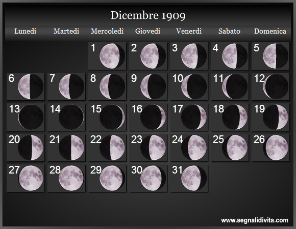 Calendario Lunare di Dicembre 1909 - Le Fasi Lunari