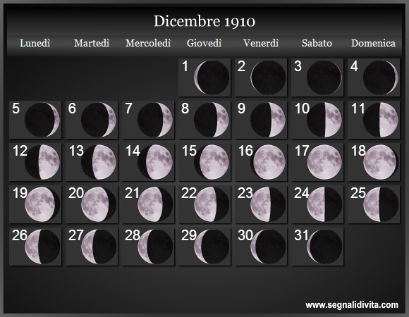 Calendario Lunare di Dicembre 1910 - Le Fasi Lunari