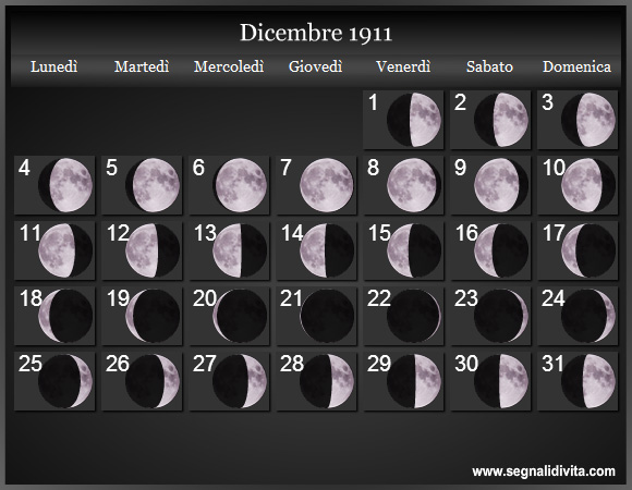 Calendario Lunare di Dicembre 1911 - Le Fasi Lunari