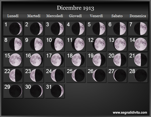 Calendario Lunare di Dicembre 1913 - Le Fasi Lunari