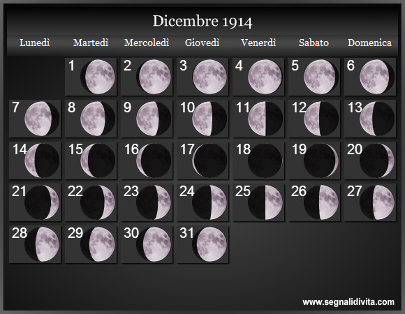 Calendario Lunare di Dicembre 1914 - Le Fasi Lunari