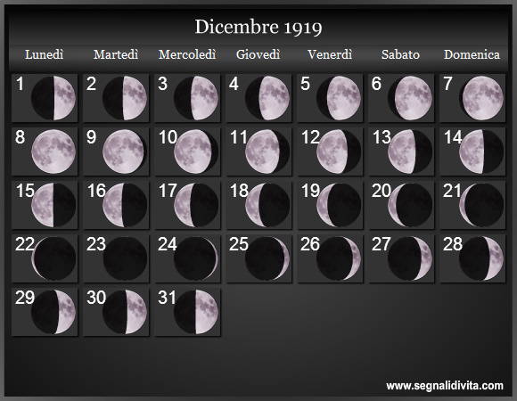 Calendario Lunare di Dicembre 1919 - Le Fasi Lunari