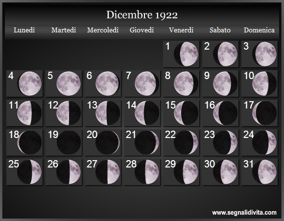 Calendario Lunare di Dicembre 1922 - Le Fasi Lunari