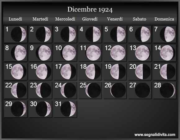 Calendario Lunare di Dicembre 1924 - Le Fasi Lunari