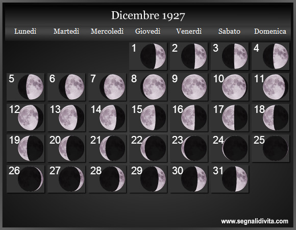 Calendario Lunare di Dicembre 1927 - Le Fasi Lunari