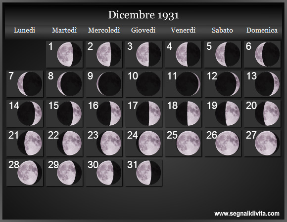 Calendario Lunare di Dicembre 1931 - Le Fasi Lunari
