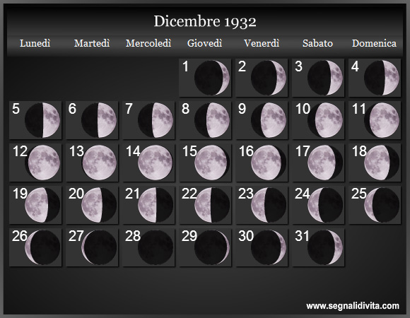 Calendario Lunare di Dicembre 1932 - Le Fasi Lunari