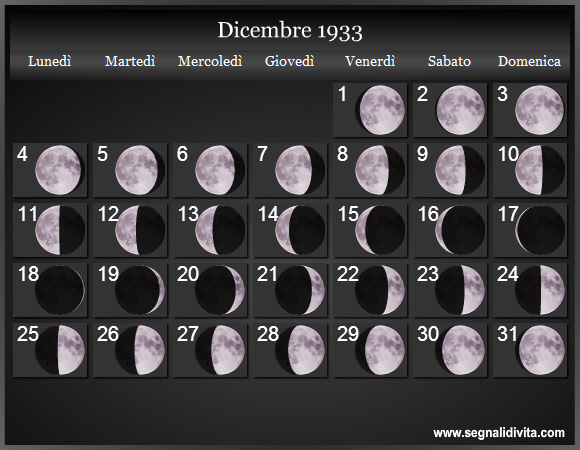 Calendario Lunare di Dicembre 1933 - Le Fasi Lunari