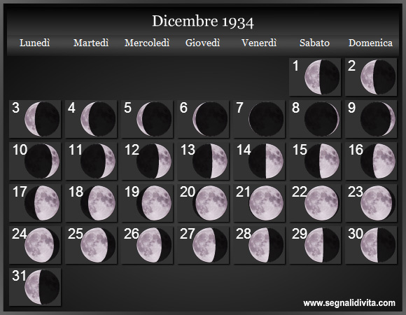 Calendario Lunare di Dicembre 1934 - Le Fasi Lunari
