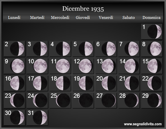 Calendario Lunare di Dicembre 1935 - Le Fasi Lunari