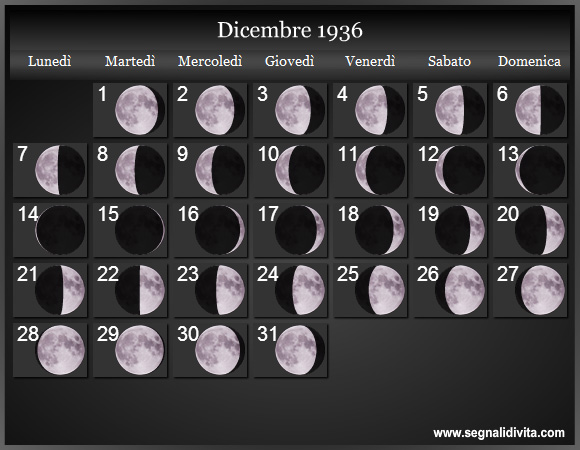 Calendario Lunare di Dicembre 1936 - Le Fasi Lunari